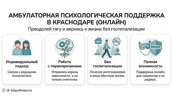 Инфографика об амбулаторной психологической поддержке онлайн в Нягани. 4 ключевых преимущества: индивидуальный подход, работа с первопричинами, без госпитализации, полная анонимность.